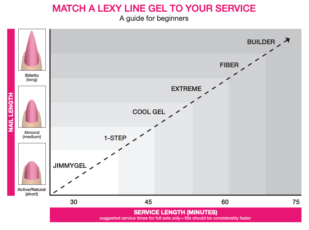 Light Elegance 10 ml Lexy Line Clear Starter Bundle - Creata Beauty - Professional Beauty Products